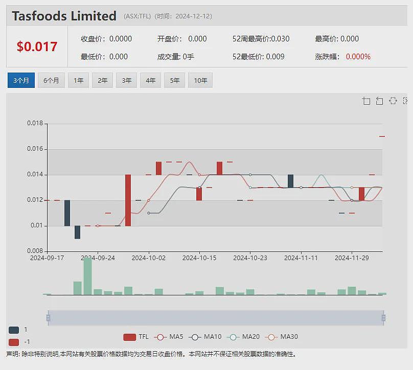 莫桑比克内乱触发Balama石墨场“不可抗力事件” Syrah Resources (ASX：SYR) 股价急挫 创多年新低 - 15