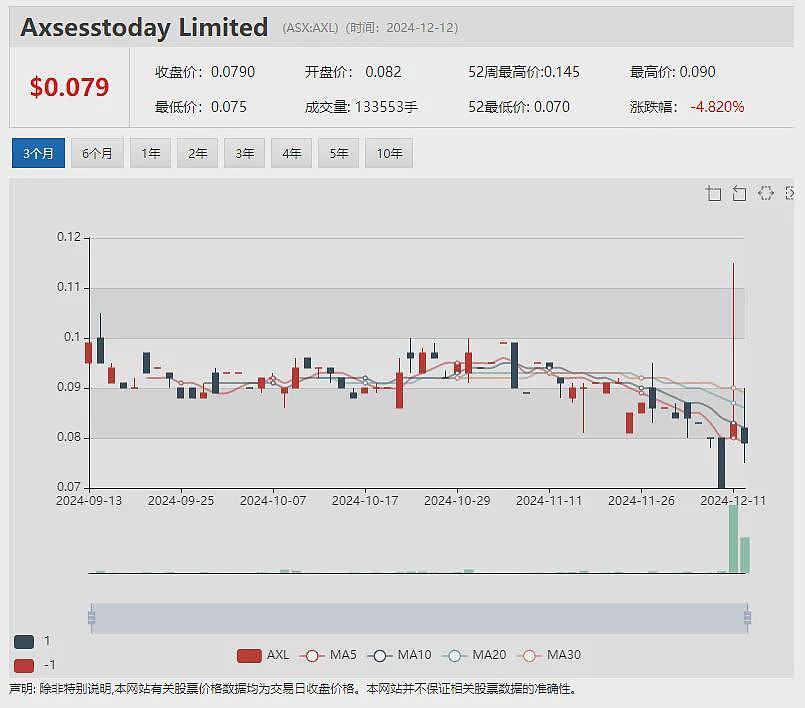 莫桑比克内乱触发Balama石墨场“不可抗力事件” Syrah Resources (ASX：SYR) 股价急挫 创多年新低 - 9