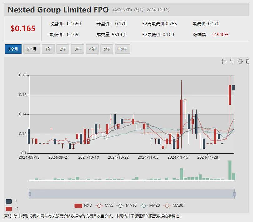 莫桑比克内乱触发Balama石墨场“不可抗力事件” Syrah Resources (ASX：SYR) 股价急挫 创多年新低 - 12