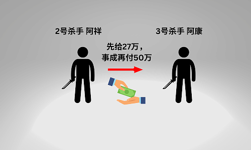 中国5名杀手偷懒外包杀人任务，结果人没杀成还获10万亿奖金，结局笑死了（组图） - 4