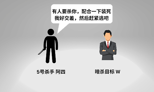 中国5名杀手偷懒外包杀人任务，结果人没杀成还获10万亿奖金，结局笑死了（组图） - 7