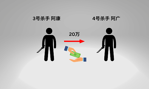 中国5名杀手偷懒外包杀人任务，结果人没杀成还获10万亿奖金，结局笑死了（组图） - 5