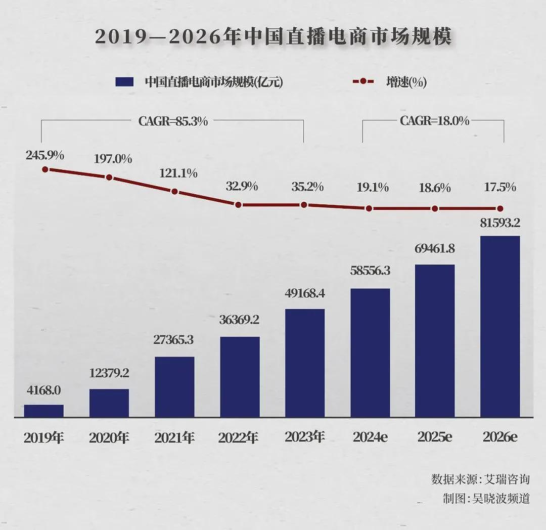 中国7个最著名网红的十年沉浮录......（组图） - 10