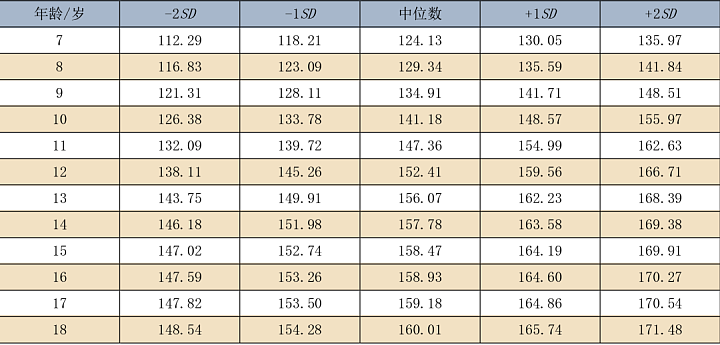 11岁儿子身高1米36，女星自曝：焦虑两年，决定了...（视频/组图） - 11