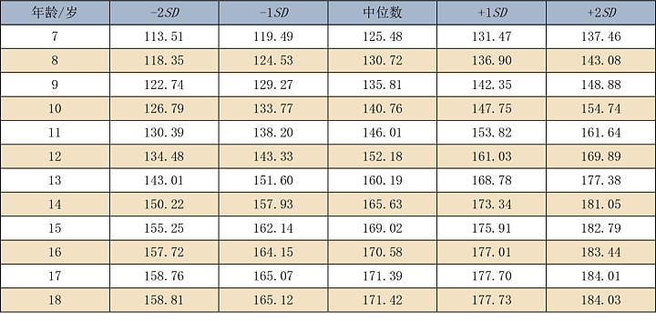 11岁儿子身高1米36，女星自曝：焦虑两年，决定了...（视频/组图） - 10