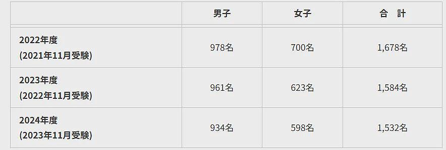 日本家长为孩子能进庆应小学狂砸2000万！原来名校还有内部鄙视链…（组图） - 17