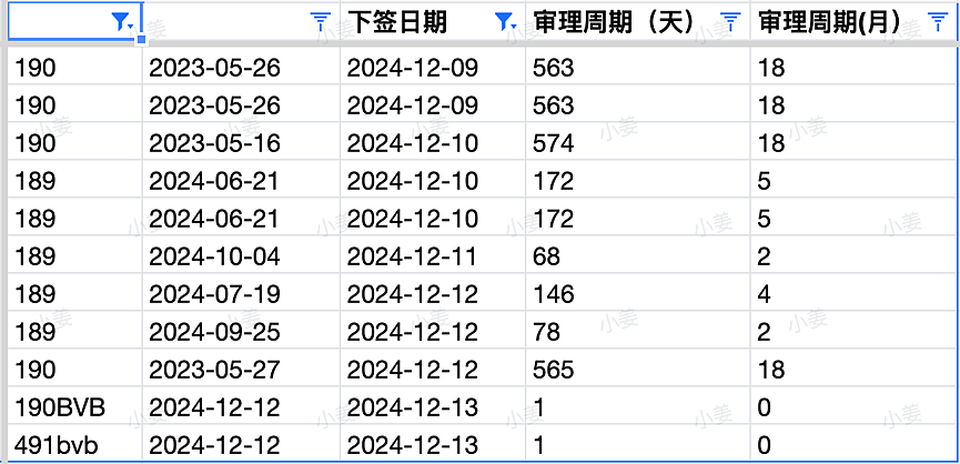 【移民周报Vol.340】482雇主担保降低工作年限要求，186通道新增更多职位；澳洲技术移民趋势总结（组图） - 7