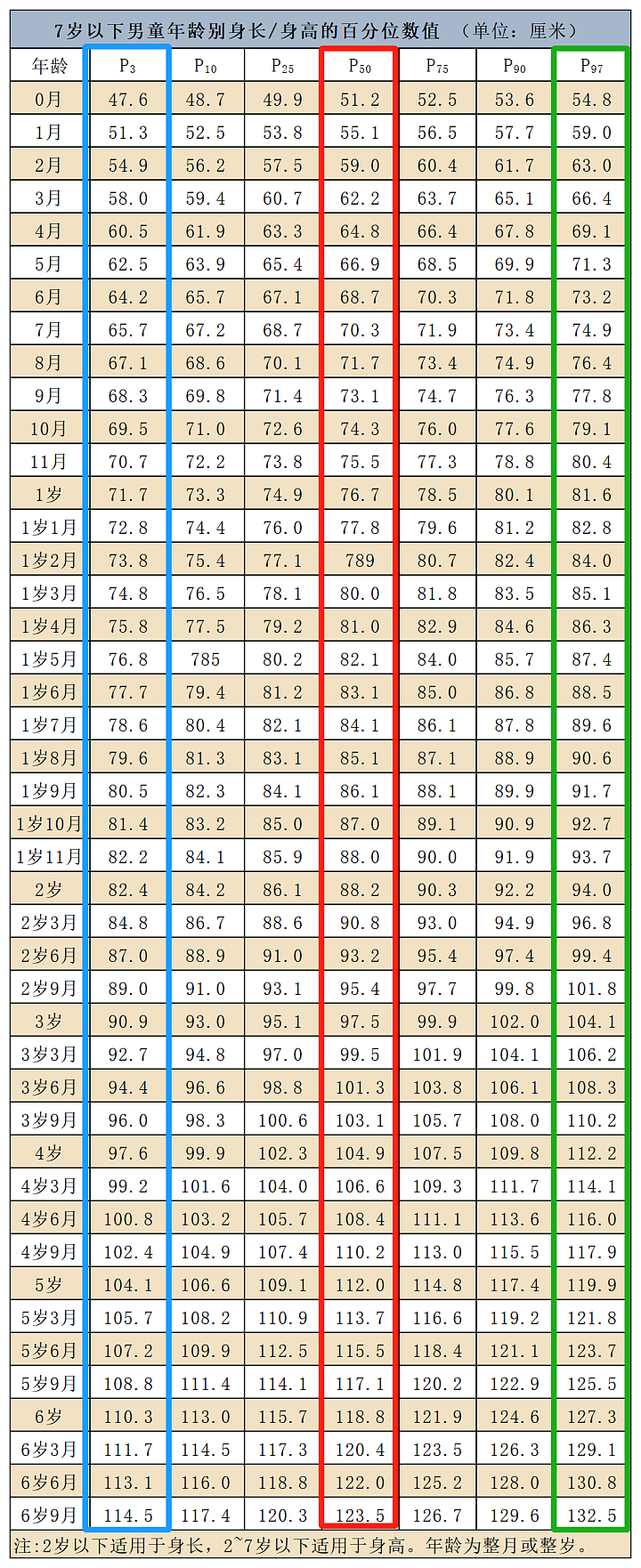 11岁儿子身高1米36，女星自曝：焦虑两年，决定了...（视频/组图） - 8