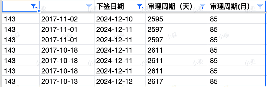 【移民周报Vol.340】482雇主担保降低工作年限要求，186通道新增更多职位；澳洲技术移民趋势总结（组图） - 8