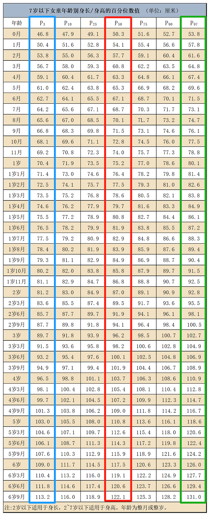 11岁儿子身高1米36，女星自曝：焦虑两年，决定了...（视频/组图） - 9