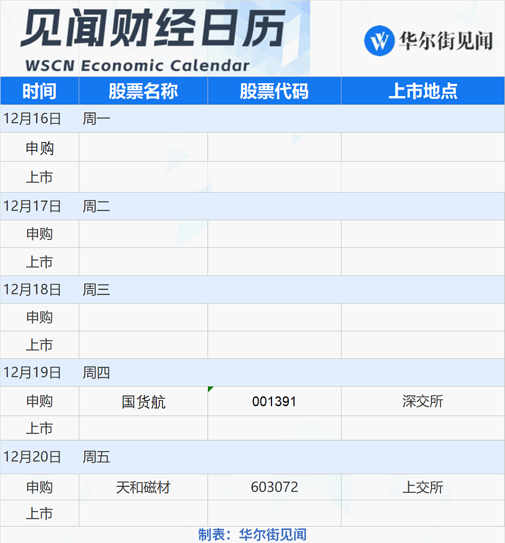 一周重磅日程：美、日、英央行齐上阵！中国11月经济数据、美联储最爱通胀指标公布（组图） - 8