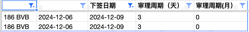 【移民周报Vol.340】482雇主担保降低工作年限要求，186通道新增更多职位；澳洲技术移民趋势总结（组图） - 9