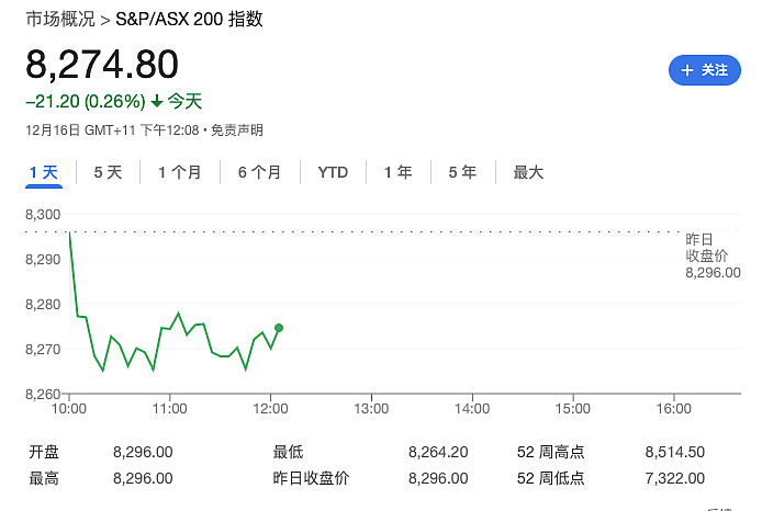 墨尔本气温飙升至五年新高，今日突破40度！维州财长宣布辞职，霍霍预算巨额资金引关注；多名澳洲游客在斐济假酒中毒（组图） - 9