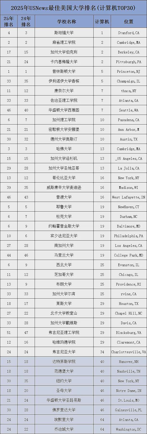 OpenAI正式发布Sora! 核心团队曝光，25%是中国留学生！网友：开始期待他们回国了…（组图） - 14