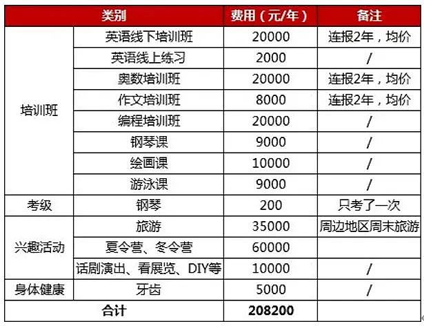 北京普娃，资产2千万，父母逼我高考（组图） - 11