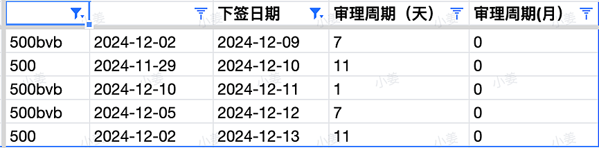 【移民周报Vol.340】482雇主担保降低工作年限要求，186通道新增更多职位；澳洲技术移民趋势总结（组图） - 4