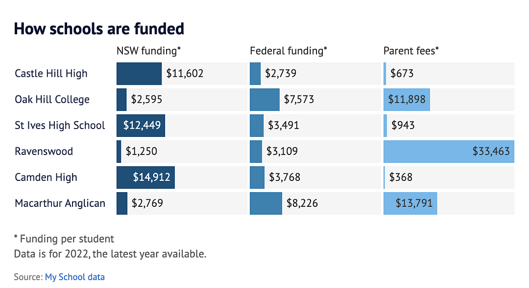 真相！澳洲哪所学校家长最有钱？悉尼这些华人最爱的私校完胜...（组图） - 26