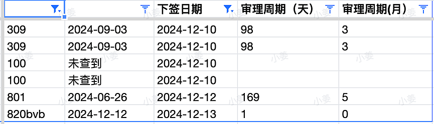 【移民周报Vol.340】482雇主担保降低工作年限要求，186通道新增更多职位；澳洲技术移民趋势总结（组图） - 6