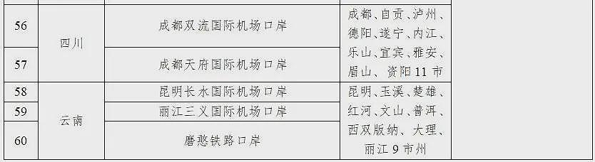 重磅！21个口岸增加，国家移民管理局：过境免签外国人停留时间延长至10天（组图） - 7