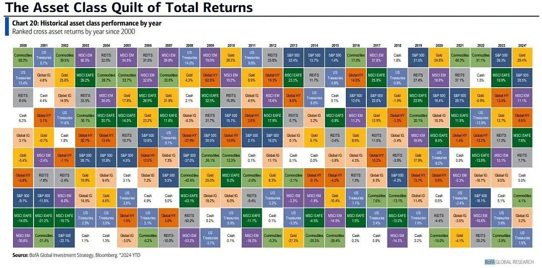 今年还有11个交易日，黄金和标普几乎并驾齐驱（组图） - 6