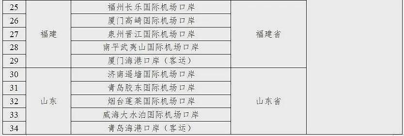 重磅！21个口岸增加，国家移民管理局：过境免签外国人停留时间延长至10天（组图） - 5