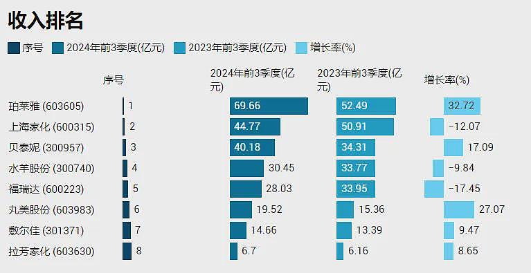 不装了，最新消费数据，暴露了中国人的秘密（组图） - 2