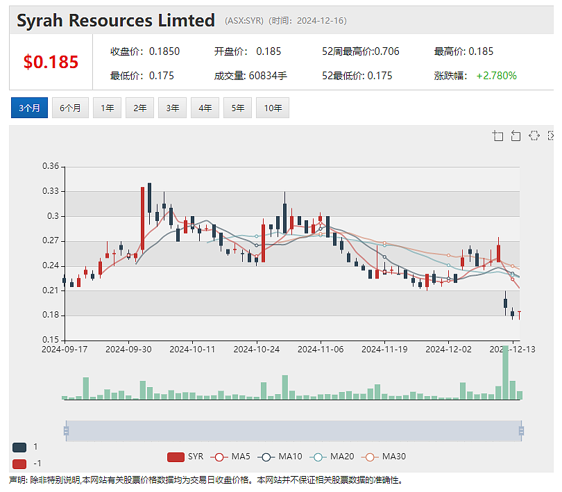 内蒙古兴业银锡对澳洲铜金矿公司Far East Gold (ASX：FEG)第二批战略注资到账 - 6