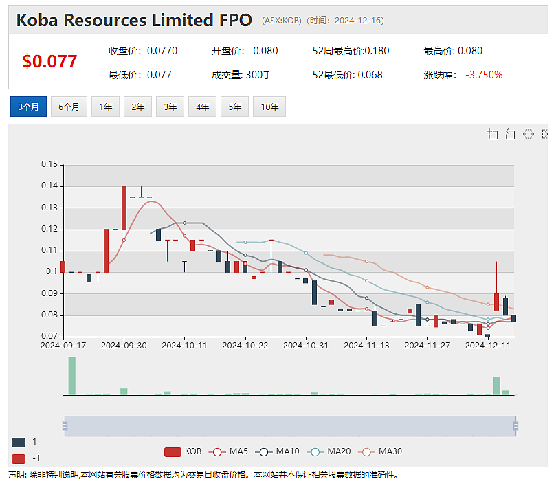 内蒙古兴业银锡对澳洲铜金矿公司Far East Gold (ASX：FEG)第二批战略注资到账 - 9