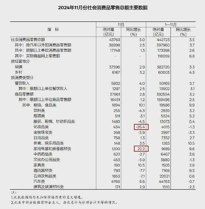 不装了，最新消费数据，暴露了中国人的秘密（组图） - 1