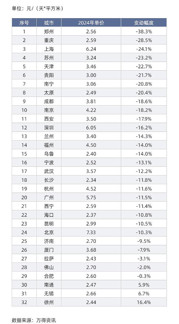 天都塌了！中国商铺“已死”，租客出逃，房东疯狂踩踏（组图） - 3