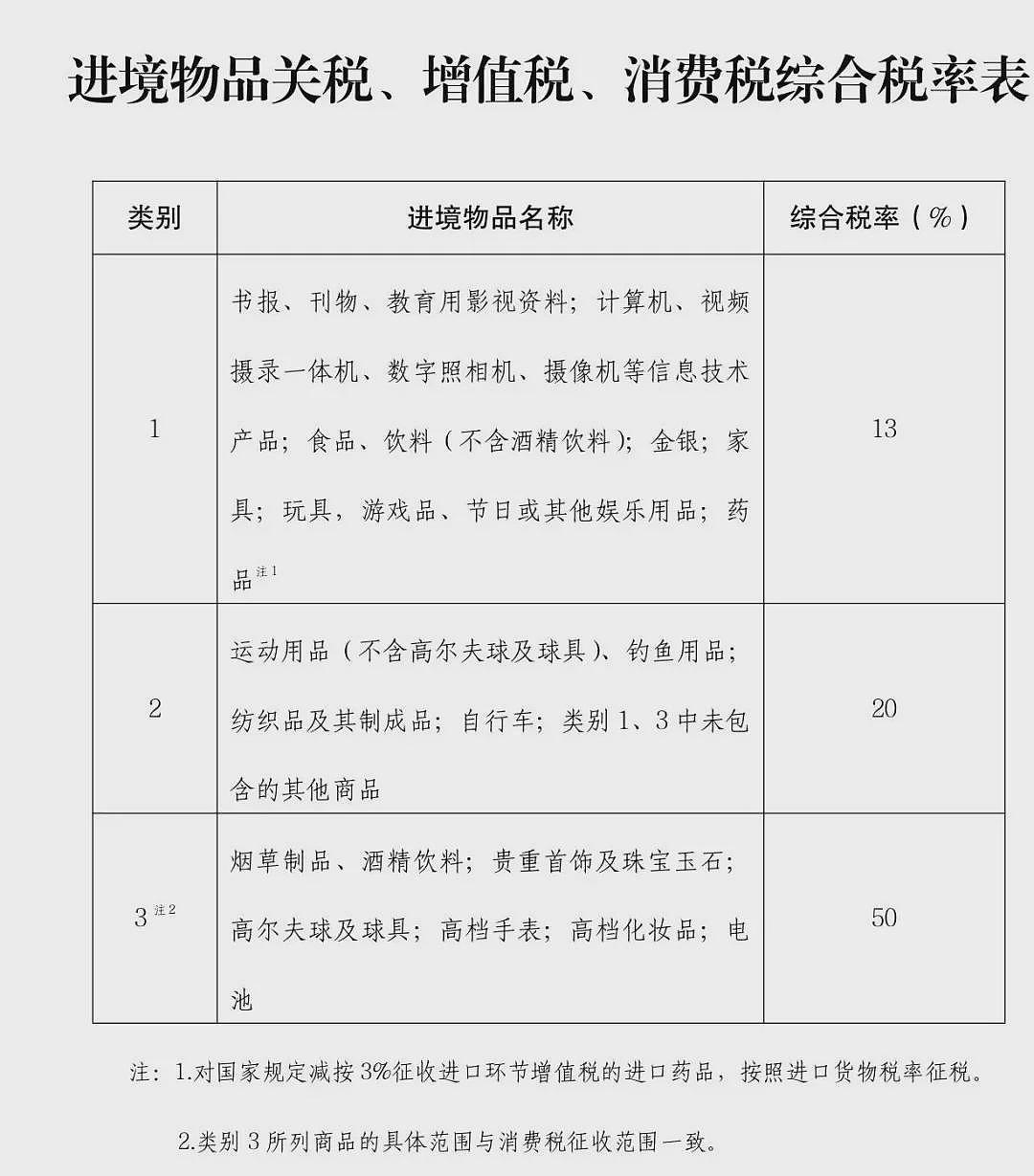 重磅新规出台！入境中国免税携带品蕞新规定，这些东西都不能多带！华人千万注意！澳洲常见物品属于违禁品…（组图） - 3