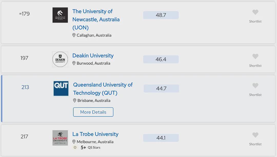 刚刚官宣！QS世界大学新排名发布！墨大杀入全球前10，14所澳洲大学前百！太厉害了！明年恐怕更炸...（组图） - 19