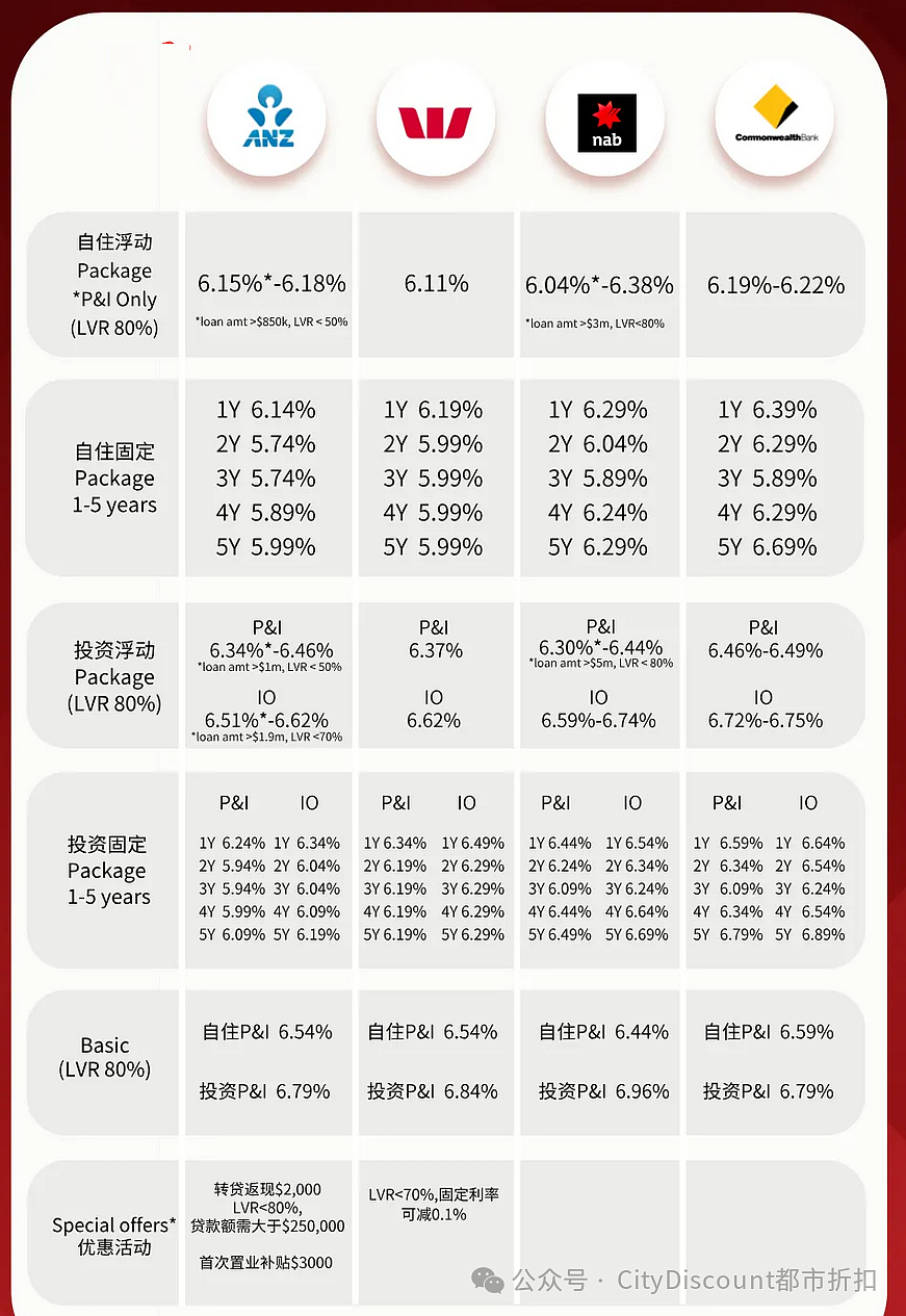 澳元跌破4.6；今年会新增34万，里面有你吗？澳洲进入史无前例的撒币时刻（组图） - 4