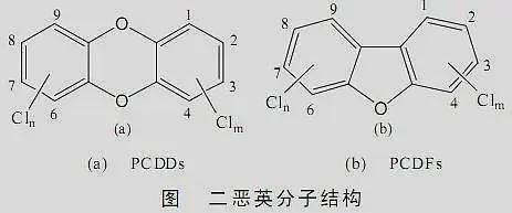 震惊！台湾对来自大陆的大闸蟹进行检测，发现剧毒物质二恶英（组图） - 3