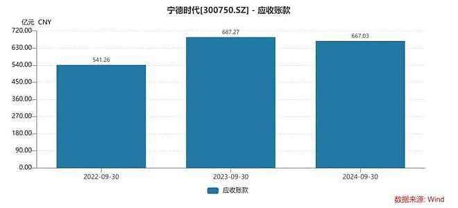 中国新能源车企集体老赖，宁德时代也躲不过被拖账（组图） - 1