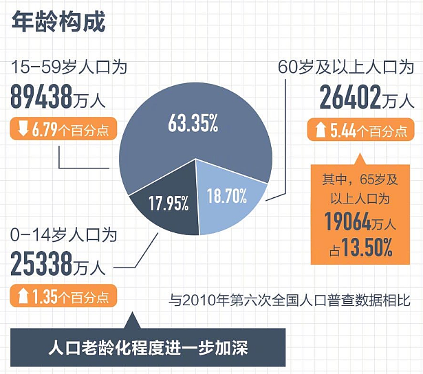 多国流行“跨代同居”：老人和年轻人合租，提供廉价租房，做家务、陪聊天可抵租金！（组图） - 1