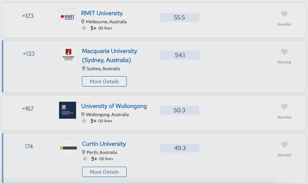 刚刚官宣！QS世界大学新排名发布！墨大杀入全球前10，14所澳洲大学前百！太厉害了！明年恐怕更炸...（组图） - 18