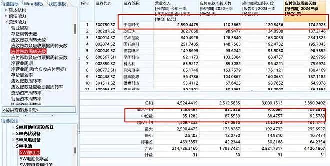 中国新能源车企集体老赖，宁德时代也躲不过被拖账（组图） - 9