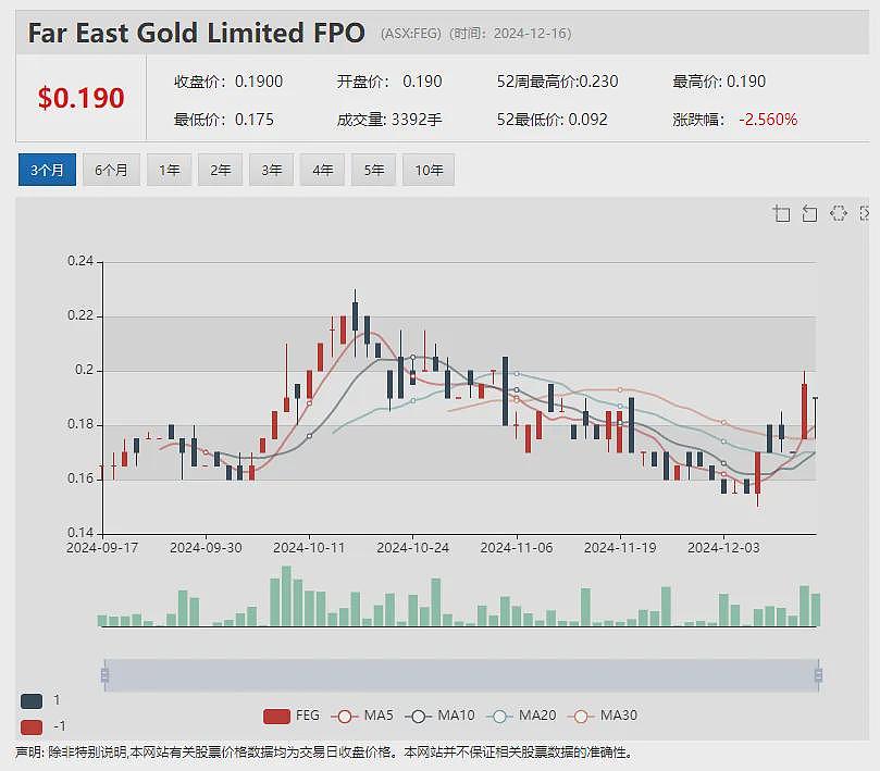 【异动股】Bowen Coking Coal (ASX：BCB)昆州Burton综合体北部矿坑煤炭资源量储量大幅扩增 - 7