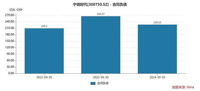 中国新能源车企集体老赖，宁德时代也躲不过被拖账（组图） - 5