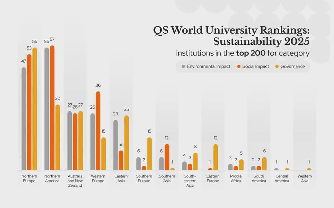 刚刚官宣！QS世界大学新排名发布！墨大杀入全球前10，14所澳洲大学前百！太厉害了！明年恐怕更炸...（组图） - 8