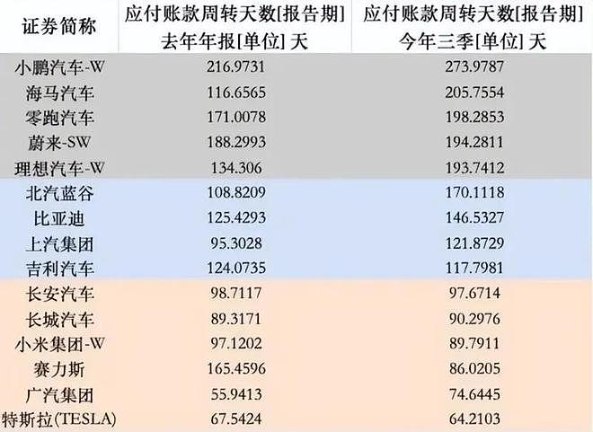 中国新能源车企集体老赖，宁德时代也躲不过被拖账（组图） - 4