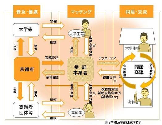 多国流行“跨代同居”：老人和年轻人合租，提供廉价租房，做家务、陪聊天可抵租金！（组图） - 27