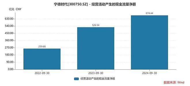 中国新能源车企集体老赖，宁德时代也躲不过被拖账（组图） - 6