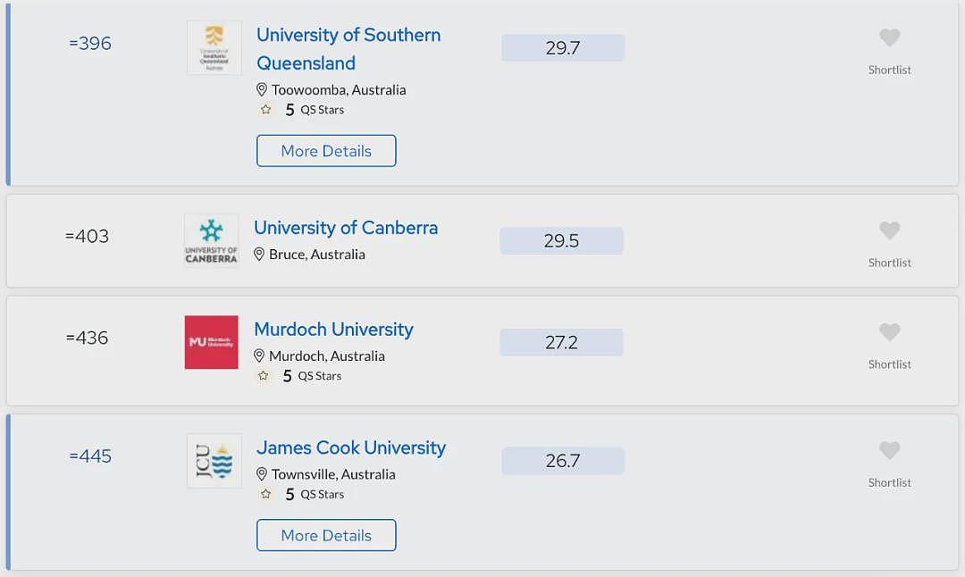 刚刚官宣！QS世界大学新排名发布！墨大杀入全球前10，14所澳洲大学前百！太厉害了！明年恐怕更炸...（组图） - 22