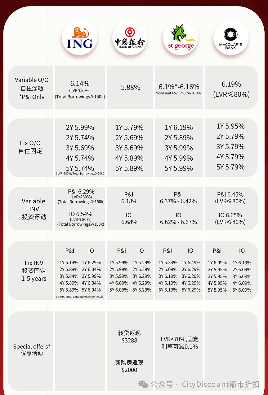 澳元跌破4.6；今年会新增34万，里面有你吗？澳洲进入史无前例的撒币时刻（组图） - 5