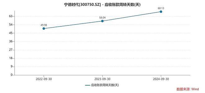 中国新能源车企集体老赖，宁德时代也躲不过被拖账（组图） - 3