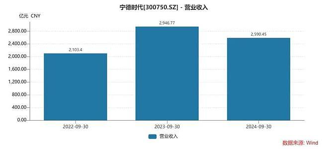 中国新能源车企集体老赖，宁德时代也躲不过被拖账（组图） - 2