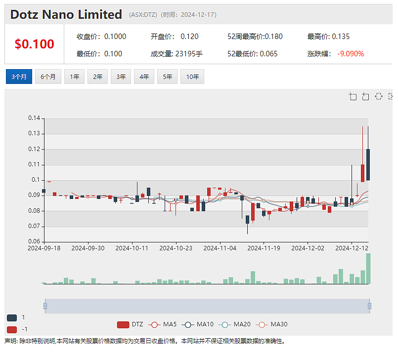 【异动股】Bowen Coking Coal (ASX：BCB)昆州Burton综合体北部矿坑煤炭资源量储量大幅扩增 - 5