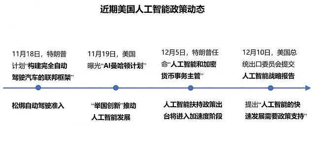 特朗普上任后，中媒担忧这差距会进一步拉大（组图） - 1